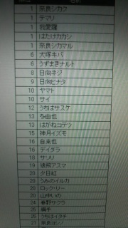 NARUTO�L�����\�[�g